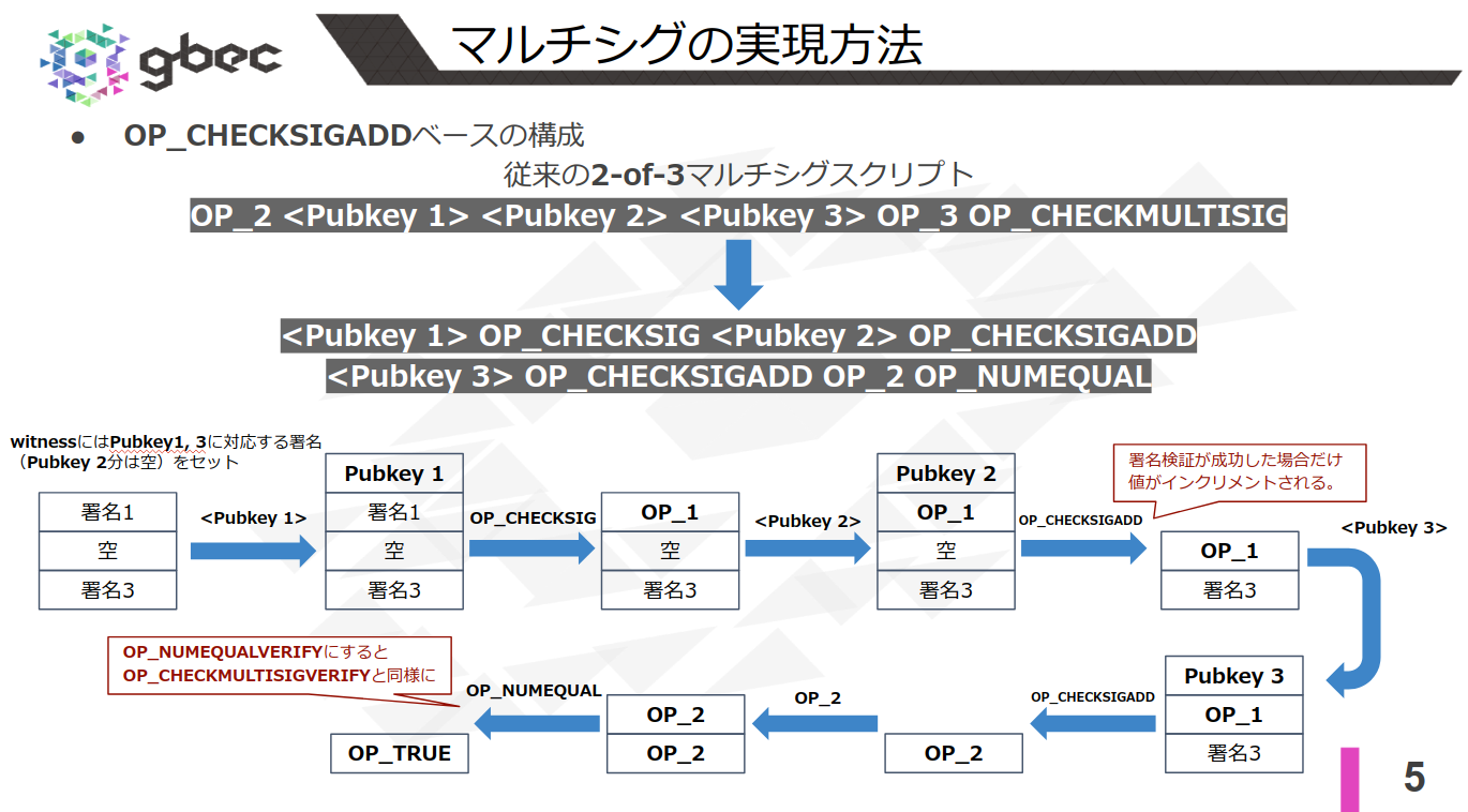 【動画で学ぶブロックチェーン】BIP342 Tapscript - 安土 茂亨氏