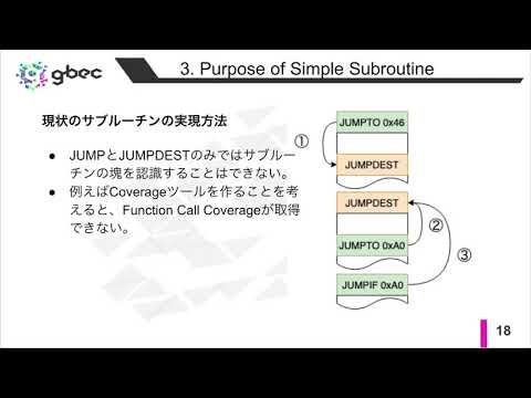 【動画で学ぶブロックチェーン】【Ethereum】EIP-2315-Simple Subroutines for the EVM -中城元臣氏