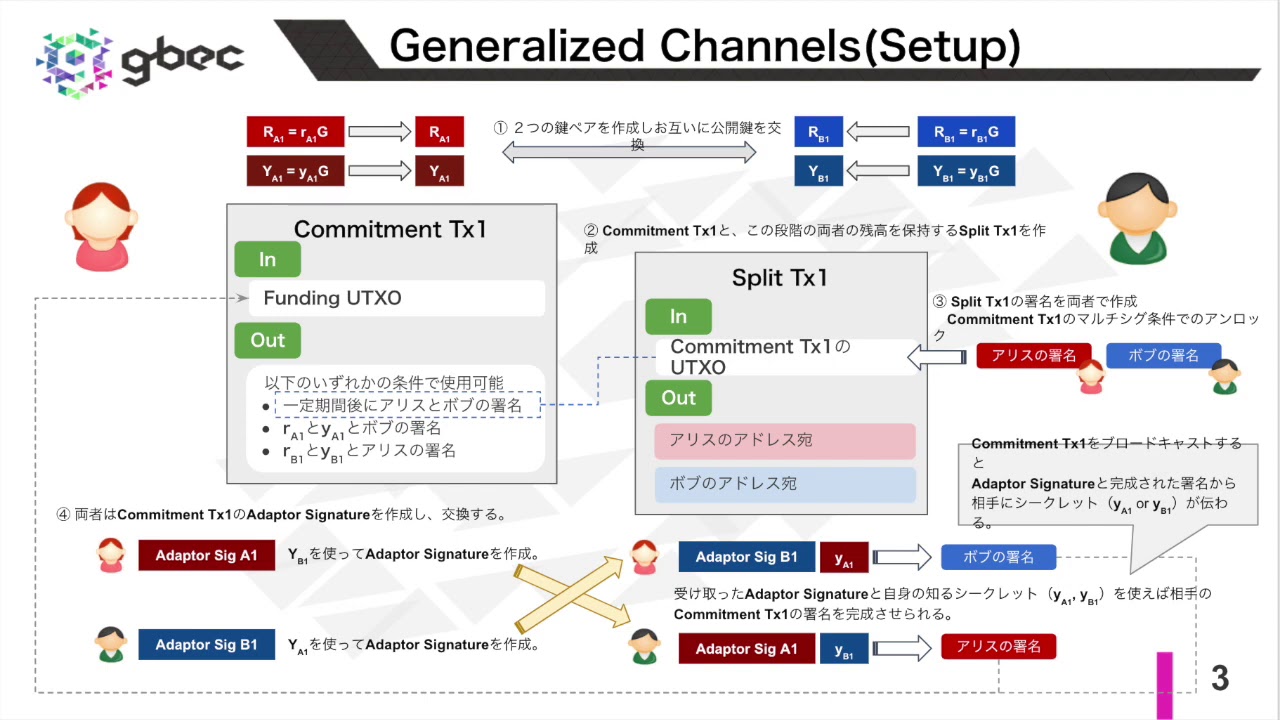 【動画で学ぶブロックチェーン】Generalized Channels - 安土 茂亨氏