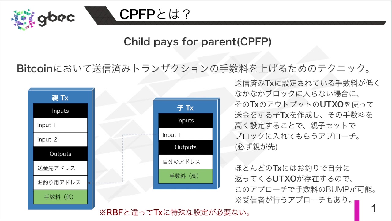 【動画で学ぶブロックチェーン】CPFP carve out - 安土 茂亨氏