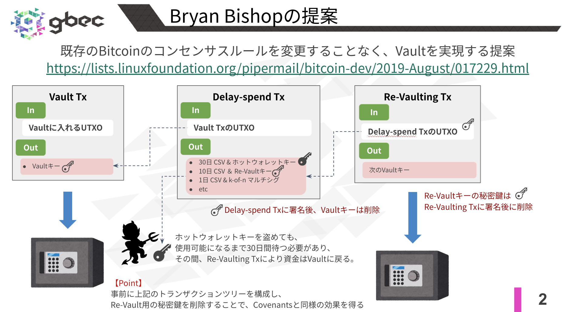 【動画で学ぶブロックチェーン】Vault -安土 茂亨氏