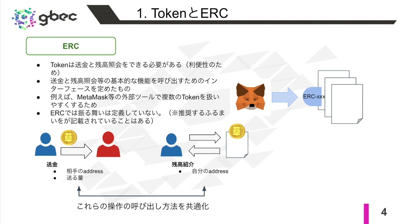【動画で学ぶブロックチェーン】