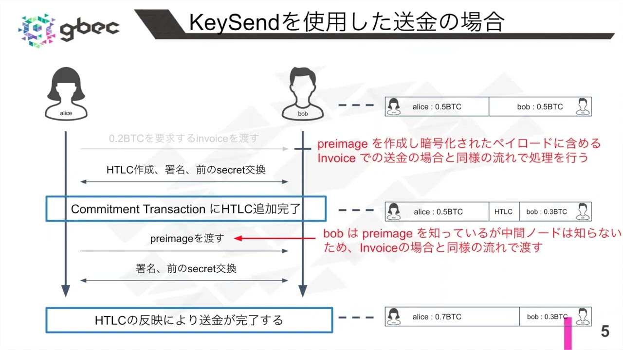 【動画で学ぶブロックチェーン】KeySend -深田涼太氏