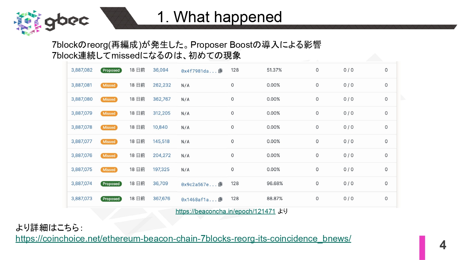 【動画で学ぶブロックチェーン】【Ethereum】Why Reorged Beacon Chain - 中城元臣氏