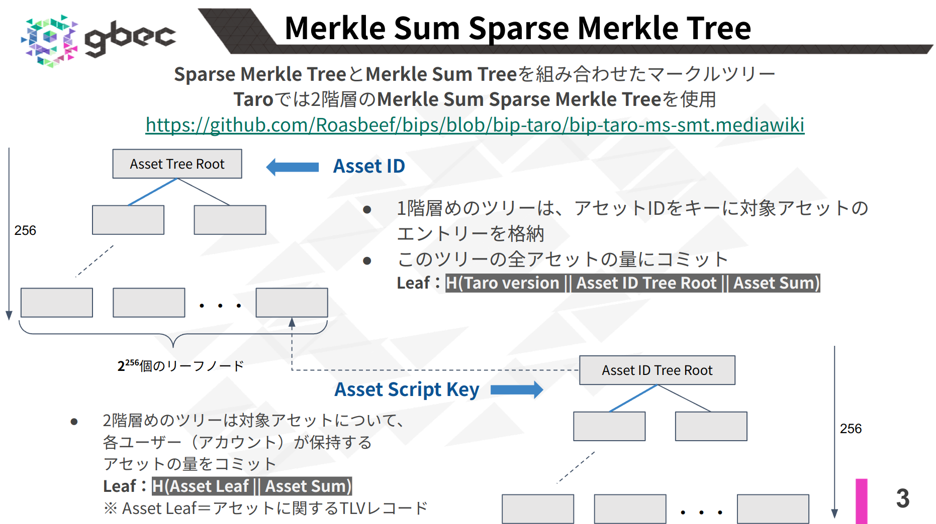 【動画で学ぶブロックチェーン】Merkle Sum Sparse Merkle Tree - 安土 茂亨氏