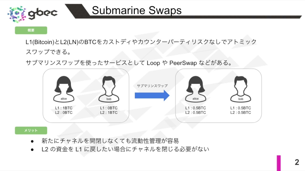 【動画で学ぶブロックチェーン】 Submarine Swaps- 深田涼太氏