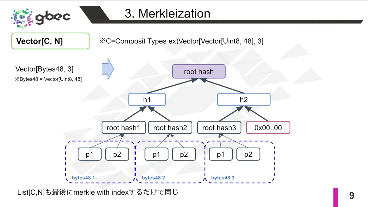 【動画で学ぶブロックチェーン】【Ethereum】SSZ Merkleization - 中城元臣氏