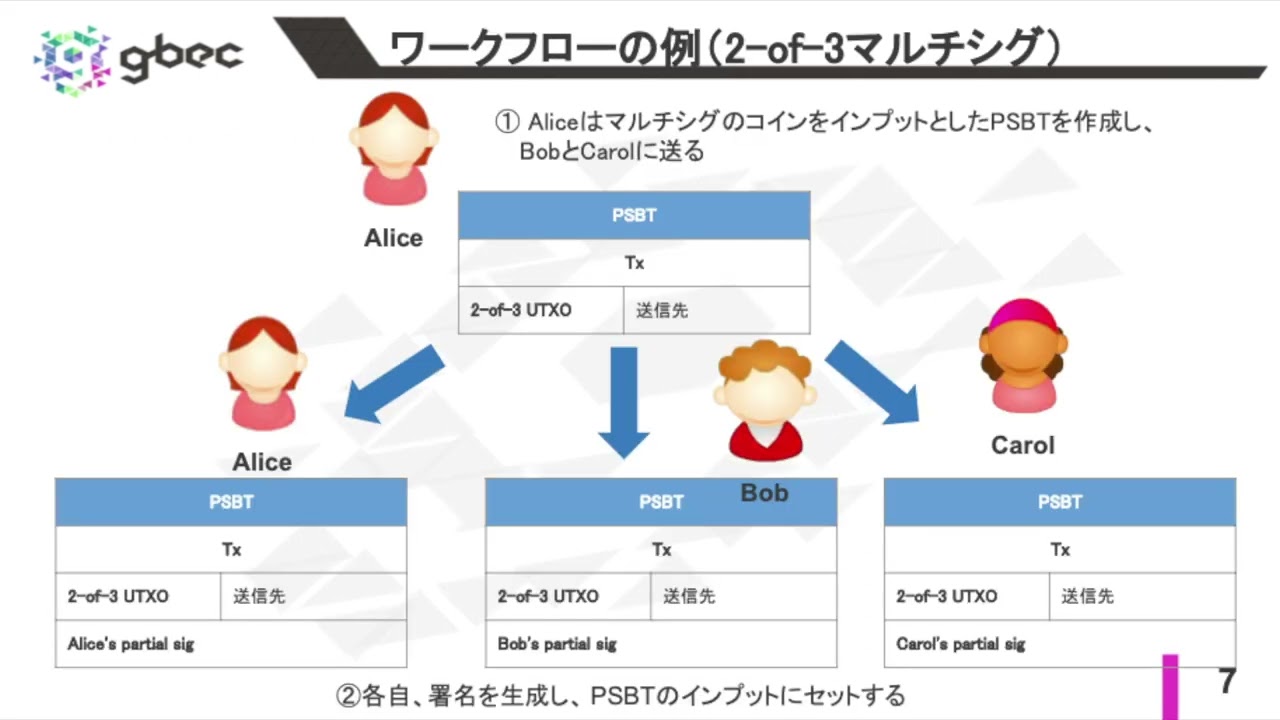 【動画で学ぶブロックチェーン】PSBT - 安土 茂亨氏