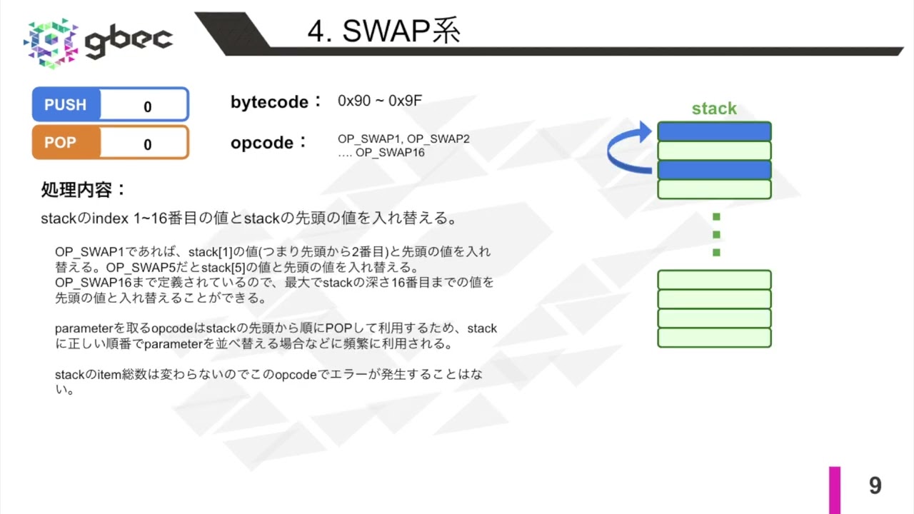 【動画で学ぶブロックチェーン】【Ethereum】EVM opcode Instruction 1 - 中城元臣氏