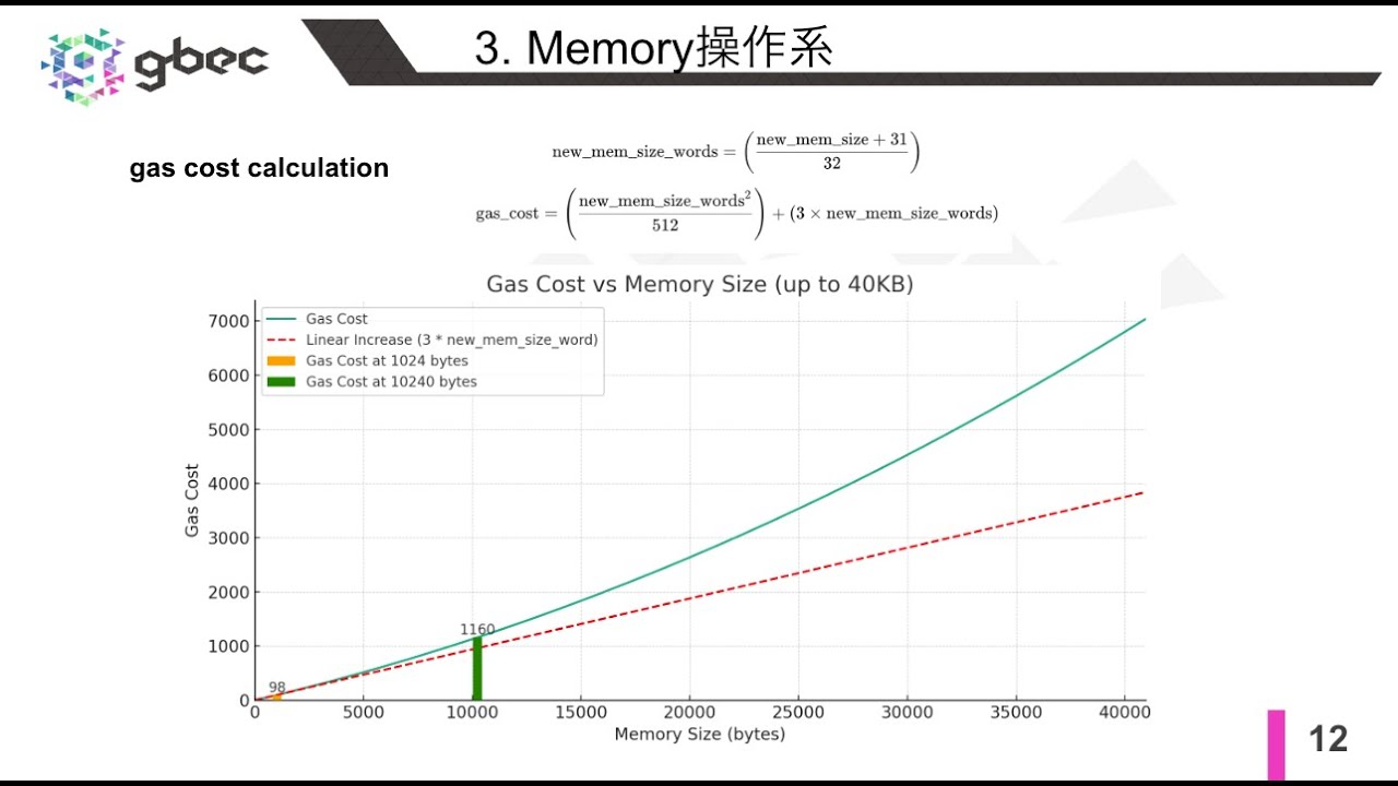 【動画で学ぶブロックチェーン】【Ethereum】EVM opcode Instruction 2 - 中城元臣氏
