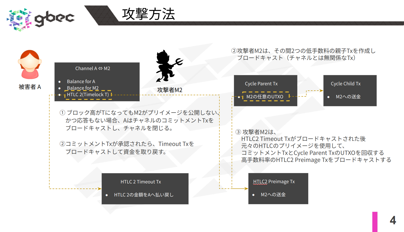 【動画で学ぶブロックチェーン】Replacement Cycling Attack - 安土 茂亨氏