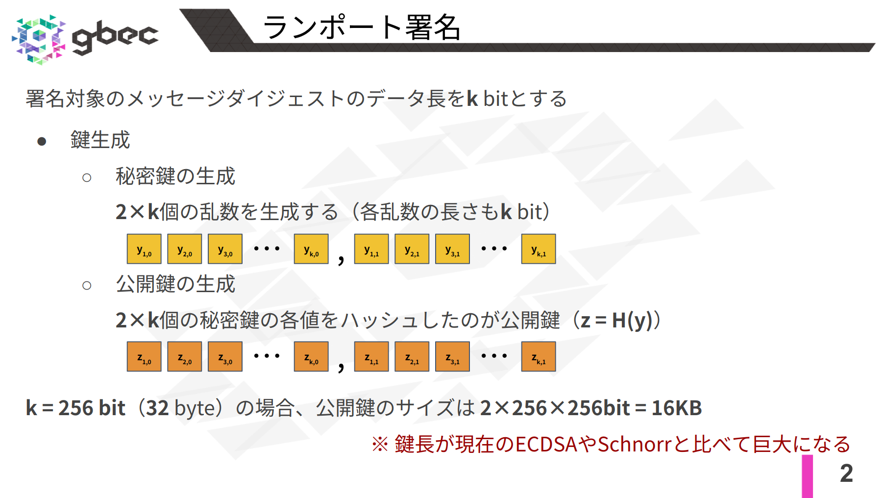 【動画で学ぶブロックチェーン】ランポート署名 - 安土 茂亨氏
