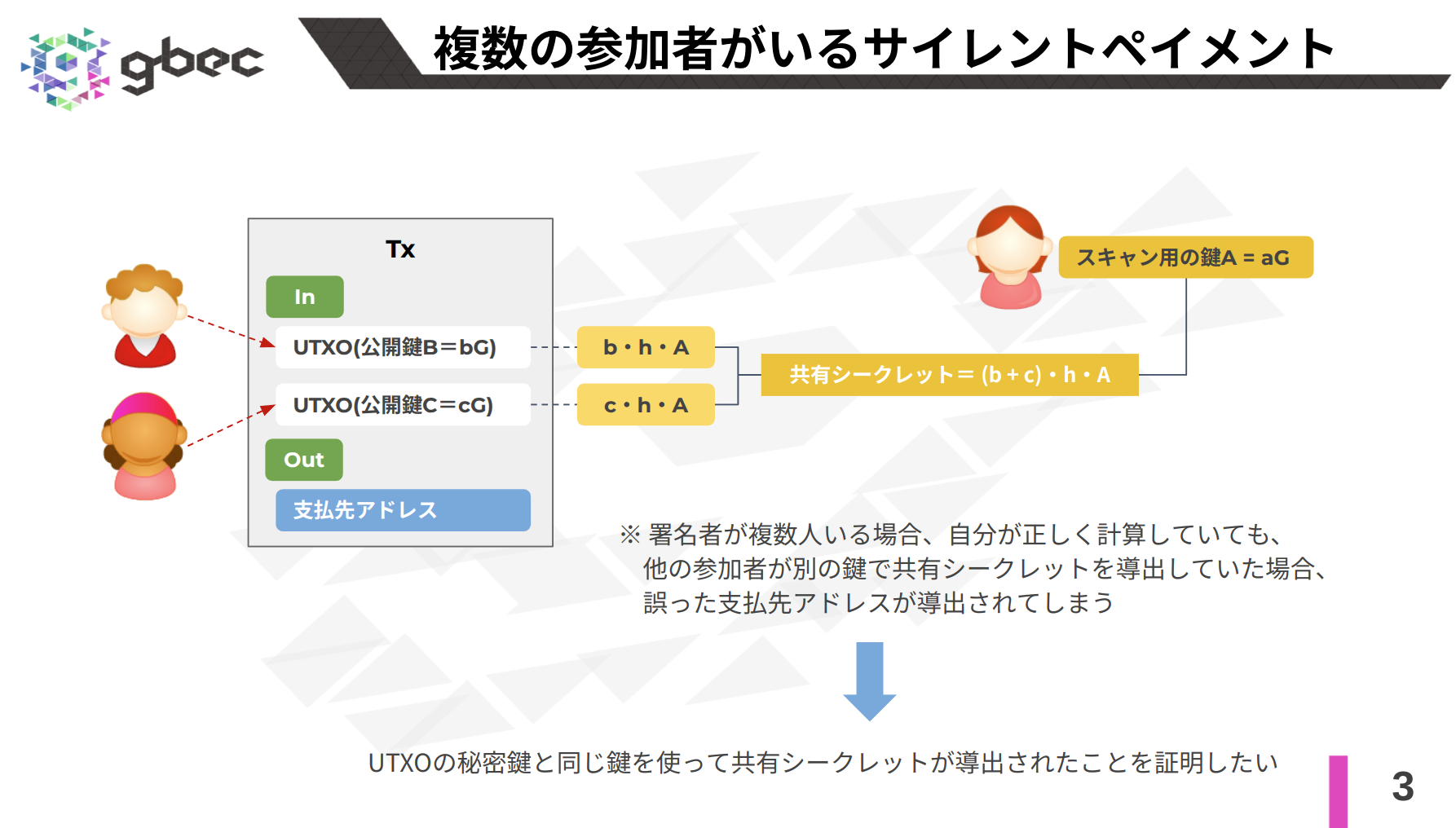 【動画で学ぶブロックチェーン】BIP-374 離散対数の等価性証明  - 安土 茂亨氏