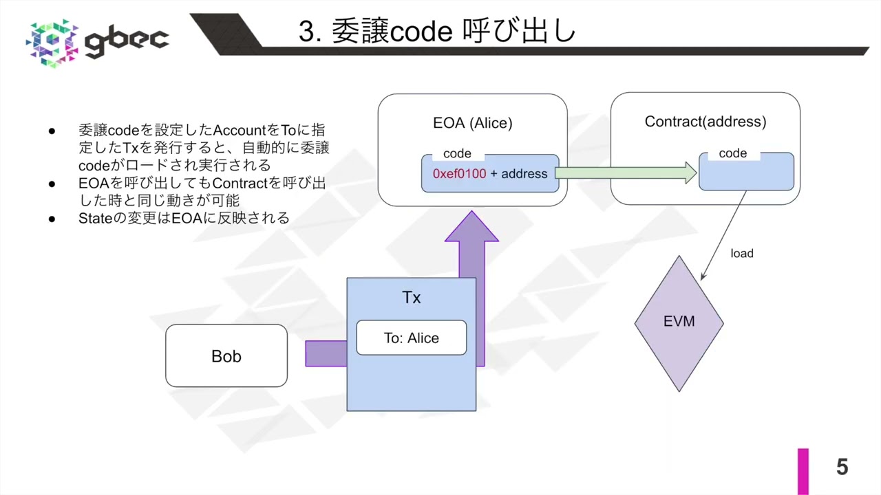 【動画で学ぶブロックチェーン】【Ethereum】 EIP-7702入門 - 中城 元臣氏
