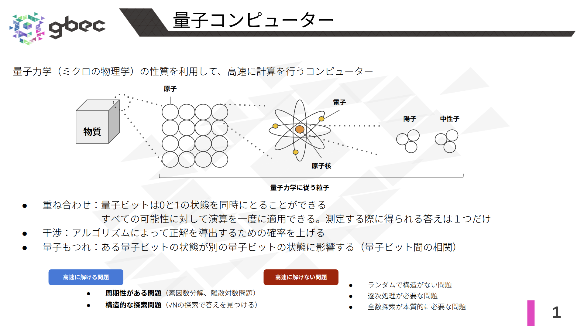 【動画で学ぶブロックチェーン】Shorのアルゴリズム -安土 茂亨氏