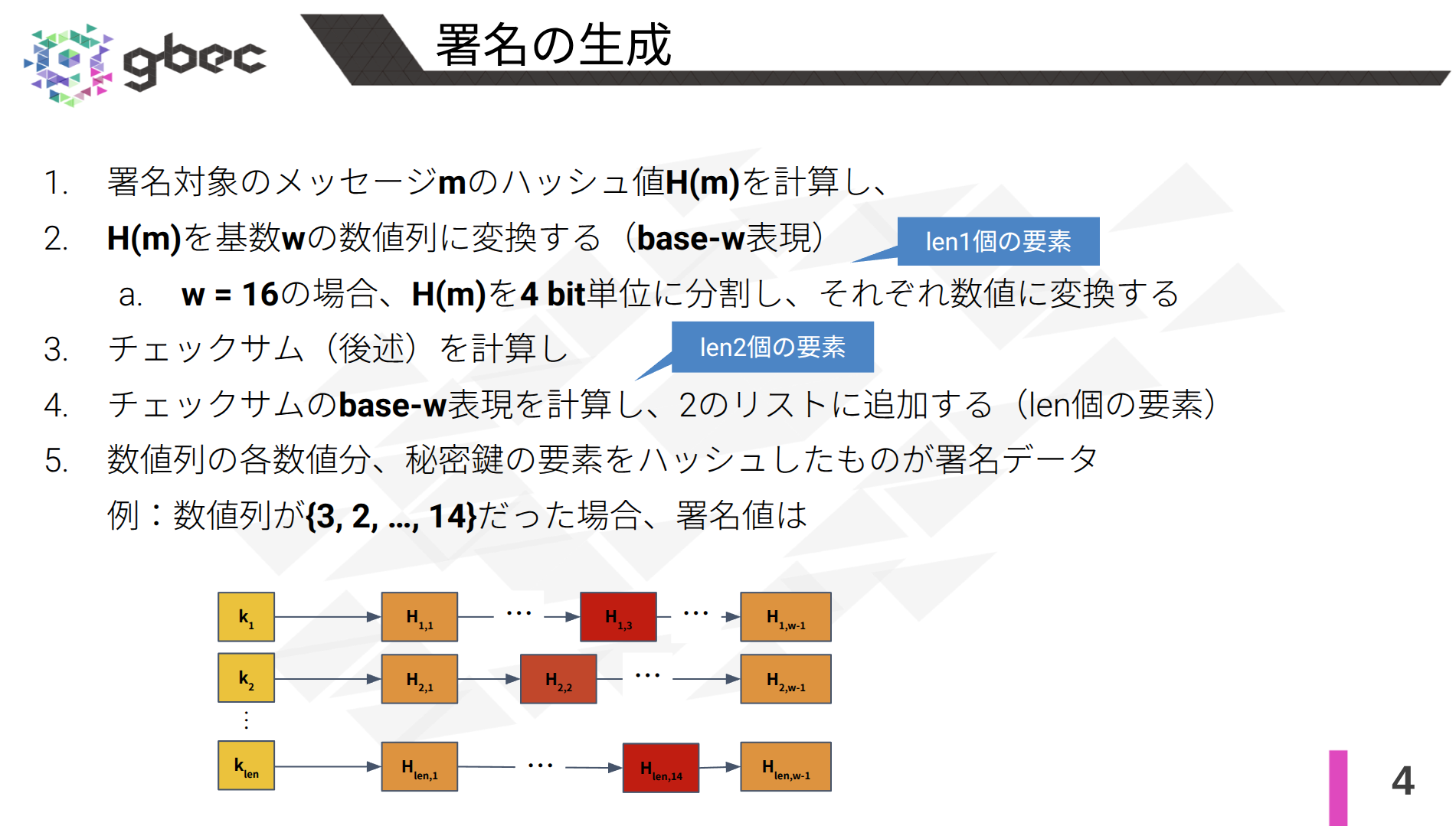 【動画で学ぶブロックチェーン】W-OTS+ -安土 茂亨氏