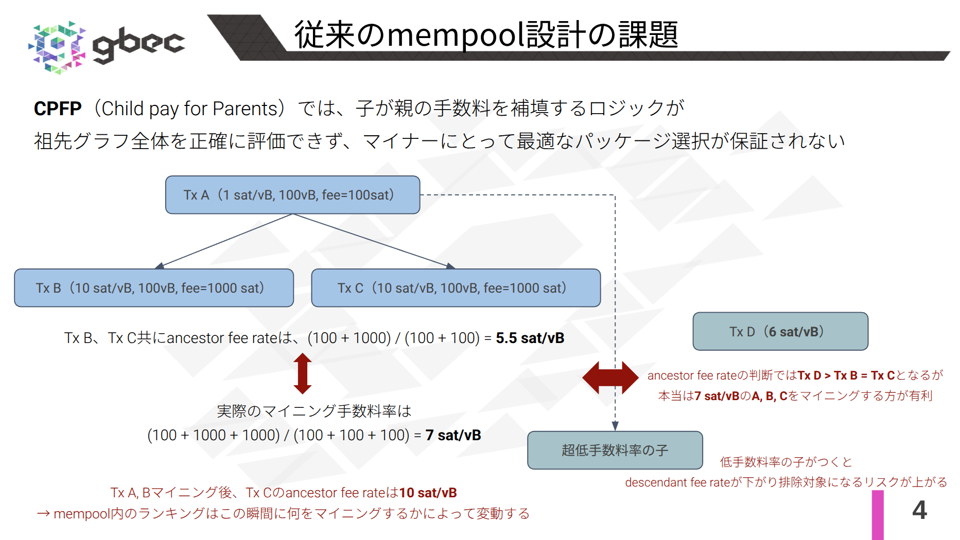 【動画で学ぶブロックチェーン】クラスターmempool -安土 茂亨氏