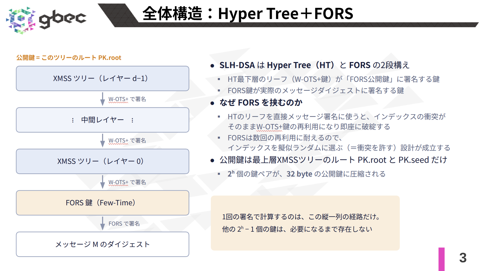【動画で学ぶブロックチェーン】SLH-DSA (SPHINCS+) - 安土 茂亨氏