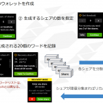 【動画で学ぶブロックチェーン】【Bitcoin】 Shamir Backup - 安土 茂亨氏