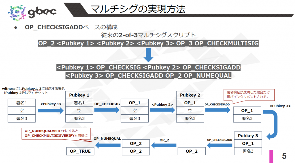【動画で学ぶブロックチェーン】BIP342 Tapscript - 安土 茂亨氏