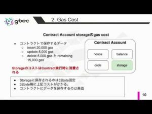 【動画で学ぶブロックチェーン】【Ethereum】 Limitations of Ethereum  中城元臣氏