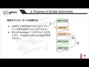 【動画で学ぶブロックチェーン】【Ethereum】EIP-2315-Simple Subroutines for the EVM -中城元臣氏