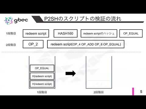【動画で学ぶブロックチェーン】【Bitcoin実践】 P2SHの送金の流れ　深田涼太氏