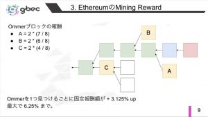 【動画で学ぶブロックチェーン】【Ethereum】Mining Rewardー中城元臣氏
