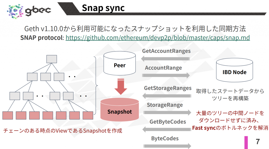 【動画で学ぶブロックチェーン】Ethereumのチェーン同期法 Full / Fast / Snap -安土 茂亨氏