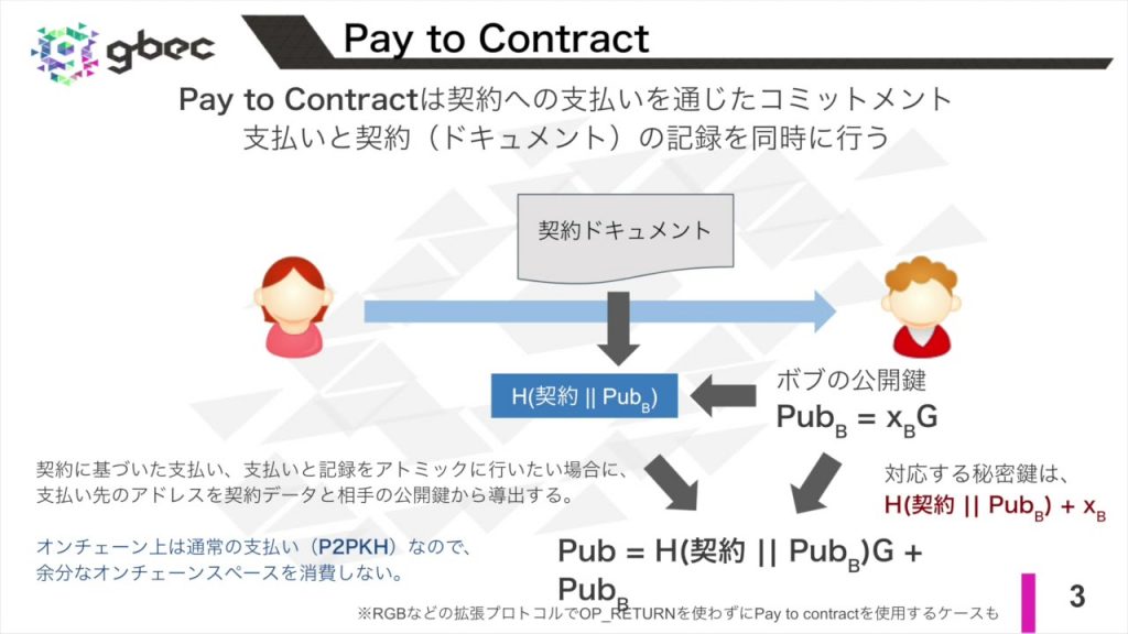 【動画で学ぶブロックチェーン】ブロックチェーンへのコミットメントの記録方法 -安土 茂亨氏