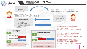 【動画で学ぶブロックチェーン】LNのゴシップネットワークを使った流動性の配信 -安土 茂亨氏