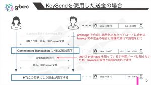 【動画で学ぶブロックチェーン】KeySend -深田涼太氏