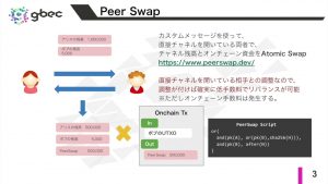 【動画で学ぶブロックチェーン】Peer Swap - 安土 茂亨