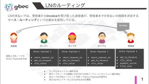 【動画で学ぶブロックチェーン】LNで受信者の匿名性を提供するRoute Blinding - 安土 茂亨