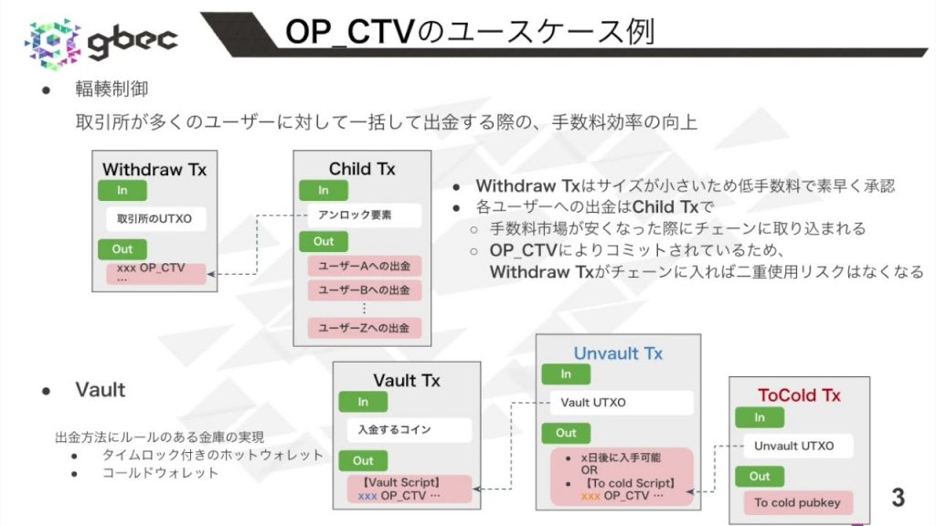【動画で学ぶブロックチェーン】OP_CTV (BIP-0119) - 安土 茂亨氏
