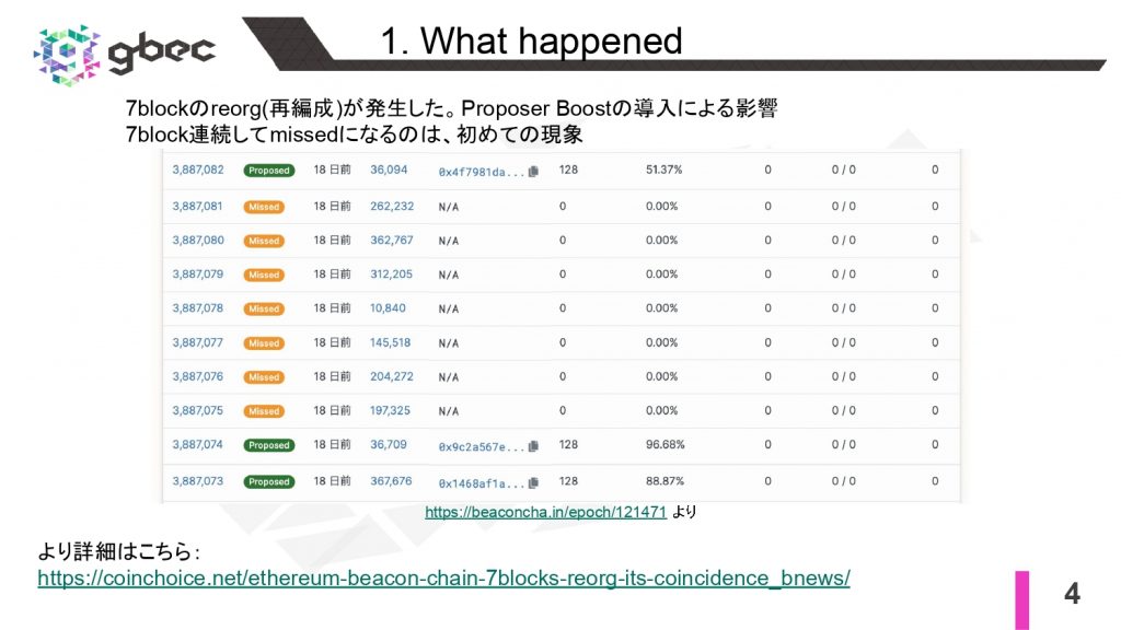 【動画で学ぶブロックチェーン】【Ethereum】Why Reorged Beacon Chain - 中城元臣氏