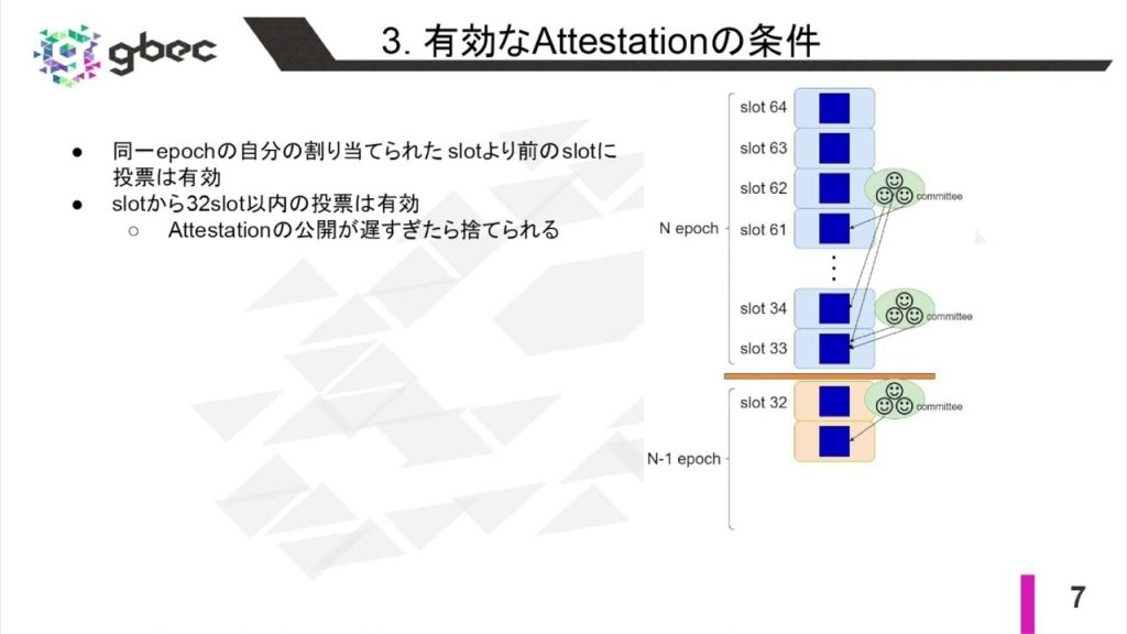 【動画で学ぶブロックチェーン】【Ethereum】Attestation - 中城元臣氏