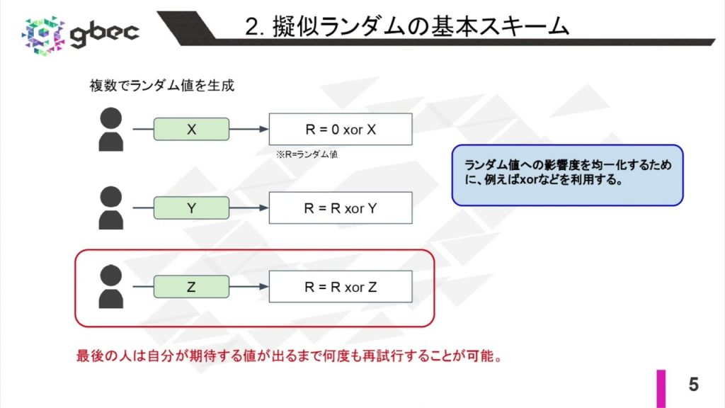 【動画で学ぶブロックチェーン】【Ethereum】RANDAO - 中城元臣氏