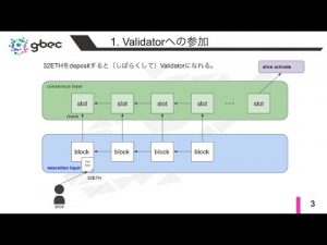 【動画で学ぶブロックチェーン】【Ethereum】Eth2 Deposit - 中城元臣氏