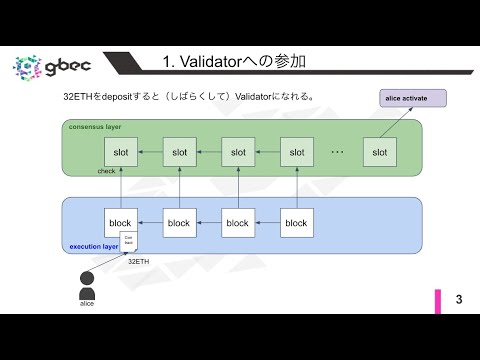 【動画で学ぶブロックチェーン】【Ethereum】Eth2 Deposit - 中城元臣氏