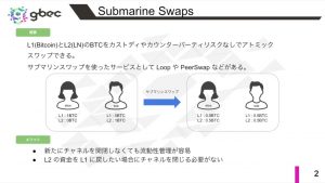 【動画で学ぶブロックチェーン】 Submarine Swaps- 深田涼太氏