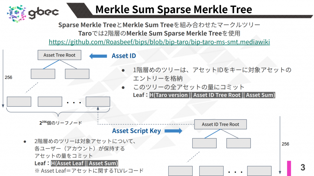 【動画で学ぶブロックチェーン】Merkle Sum Sparse Merkle Tree - 安土 茂亨氏