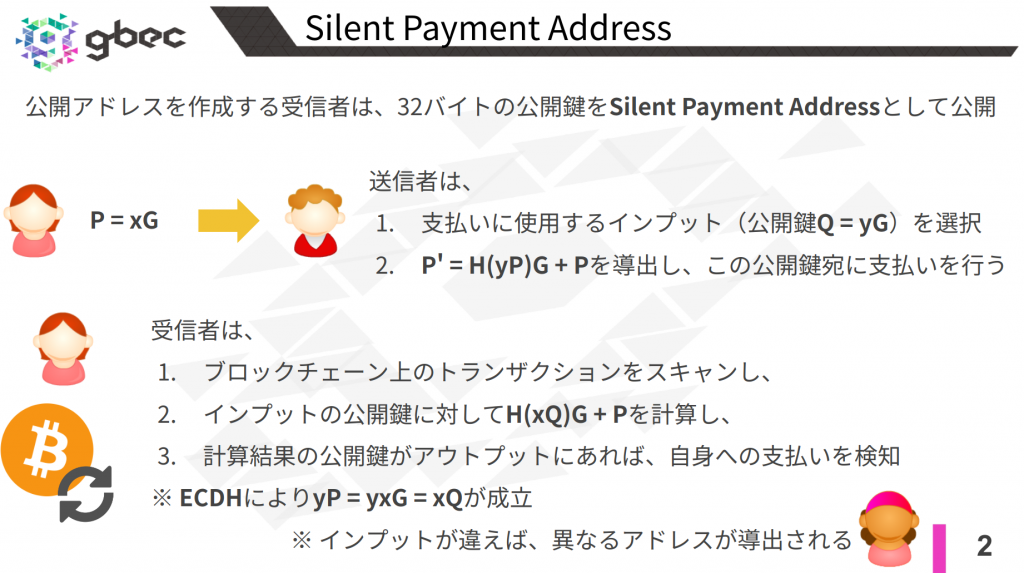 【動画で学ぶブロックチェーン】Silent Payment - 安土 茂亨氏