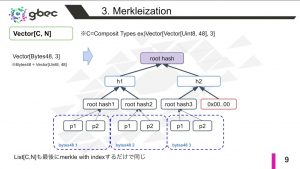 【動画で学ぶブロックチェーン】【Ethereum】SSZ Merkleization - 中城元臣氏