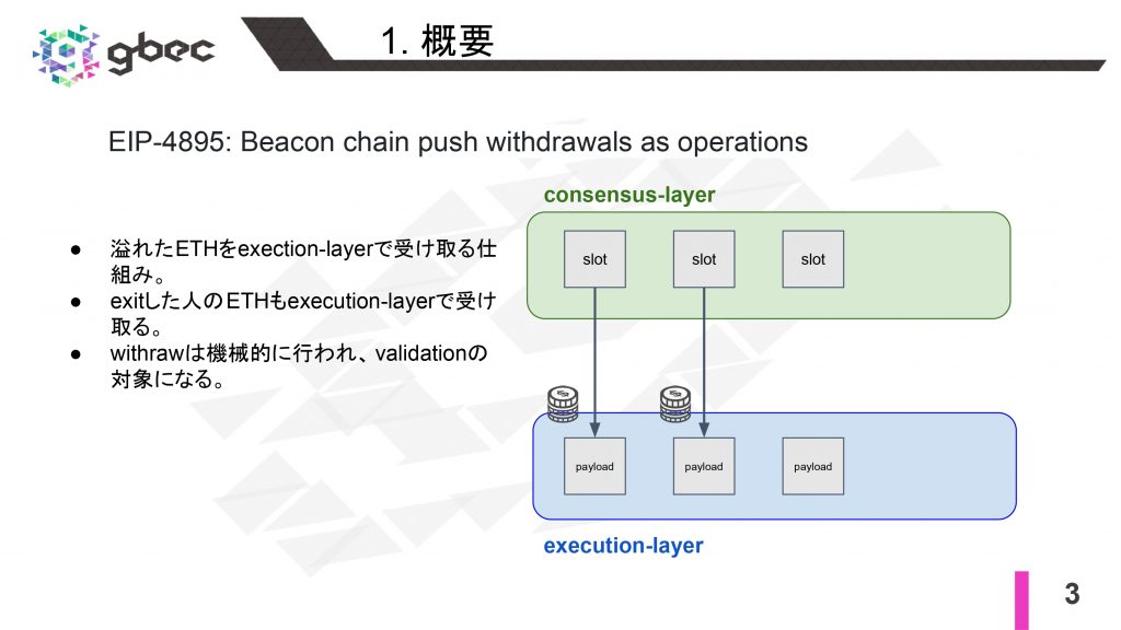 【動画で学ぶブロックチェーン】【Ethereum】EIP-4895 Withdrawals - 中城元臣氏
