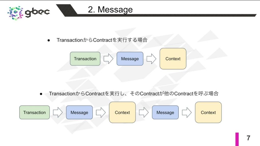 【動画で学ぶブロックチェーン】【Ethereum】EVM Architecture - 中城元臣氏