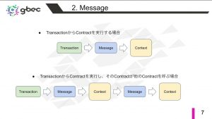 【動画で学ぶブロックチェーン】【Ethereum】EVM Architecture - 中城元臣氏