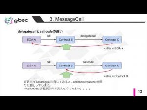 【動画で学ぶブロックチェーン】【Ethereum】EVM Operation - 中城元臣氏