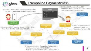 【動画で学ぶブロックチェーン】Trampoline Payment - 安土 茂亨氏