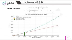 【動画で学ぶブロックチェーン】【Ethereum】EVM opcode Instruction 2 - 中城元臣氏